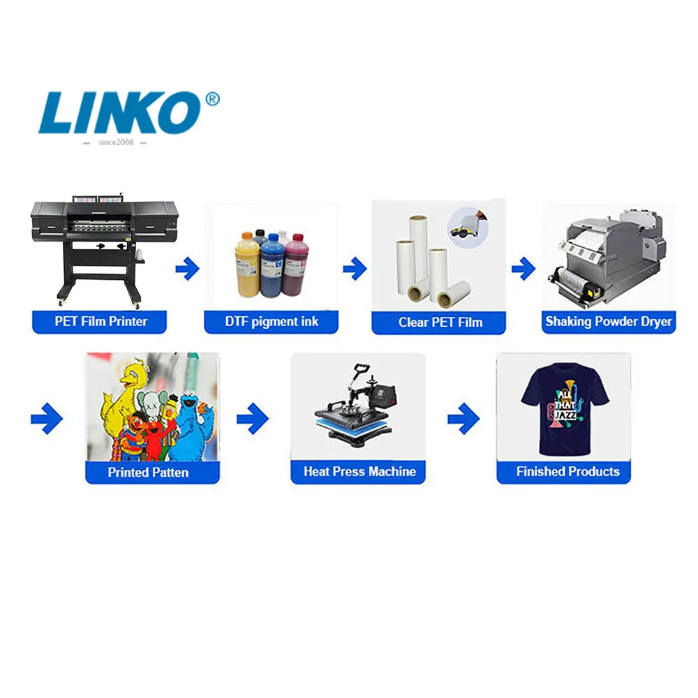 Complete t-shirt printing package with cap press, big format heat press and  Commercial A3 laser printer