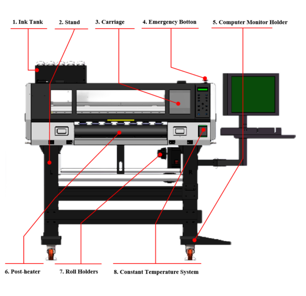 Best DTF Printer for Small Business 2024